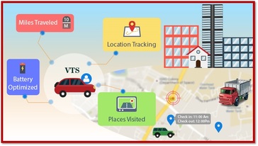 VTS-for-Sales-Force