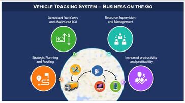 Vehicle-Tracking-System-on-the-go