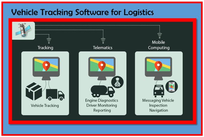 Vehicle-Tracking-Software-for-Logistics
