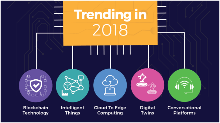 Trending Technology in 2018