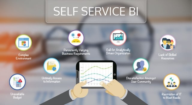 Self Service BI Tool