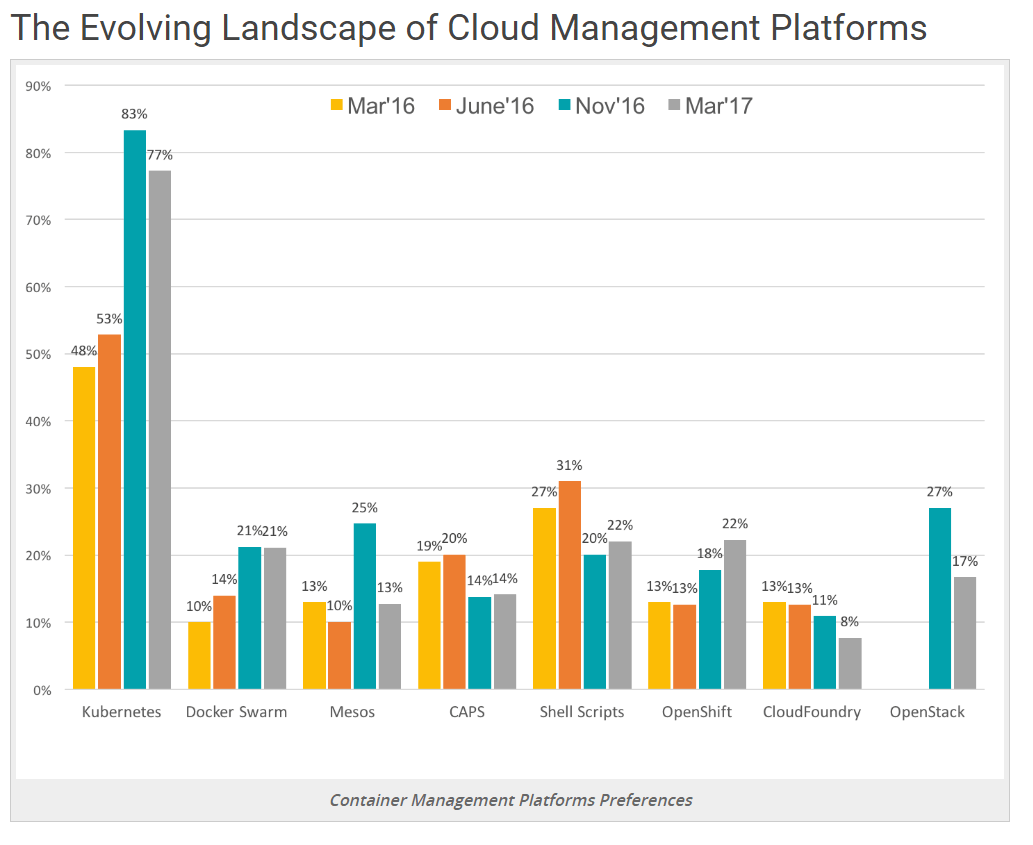 Evolving Landscape of Cloud Management Platforms Image