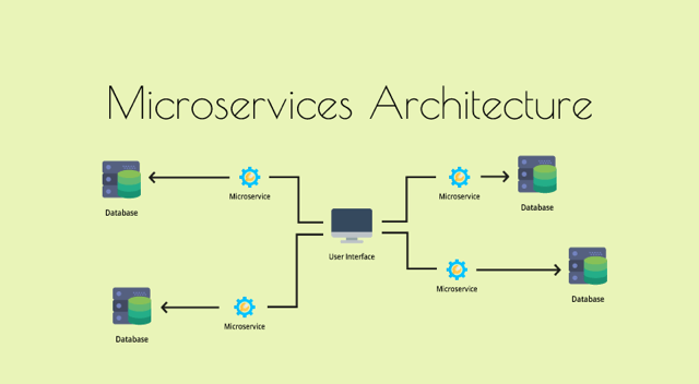 Microservices Architecture