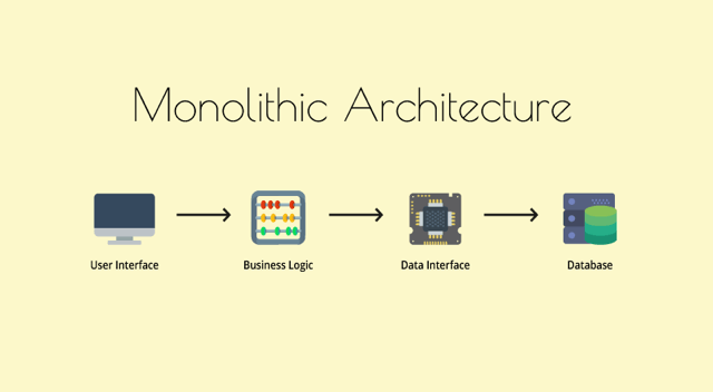 Monolithic Architecture