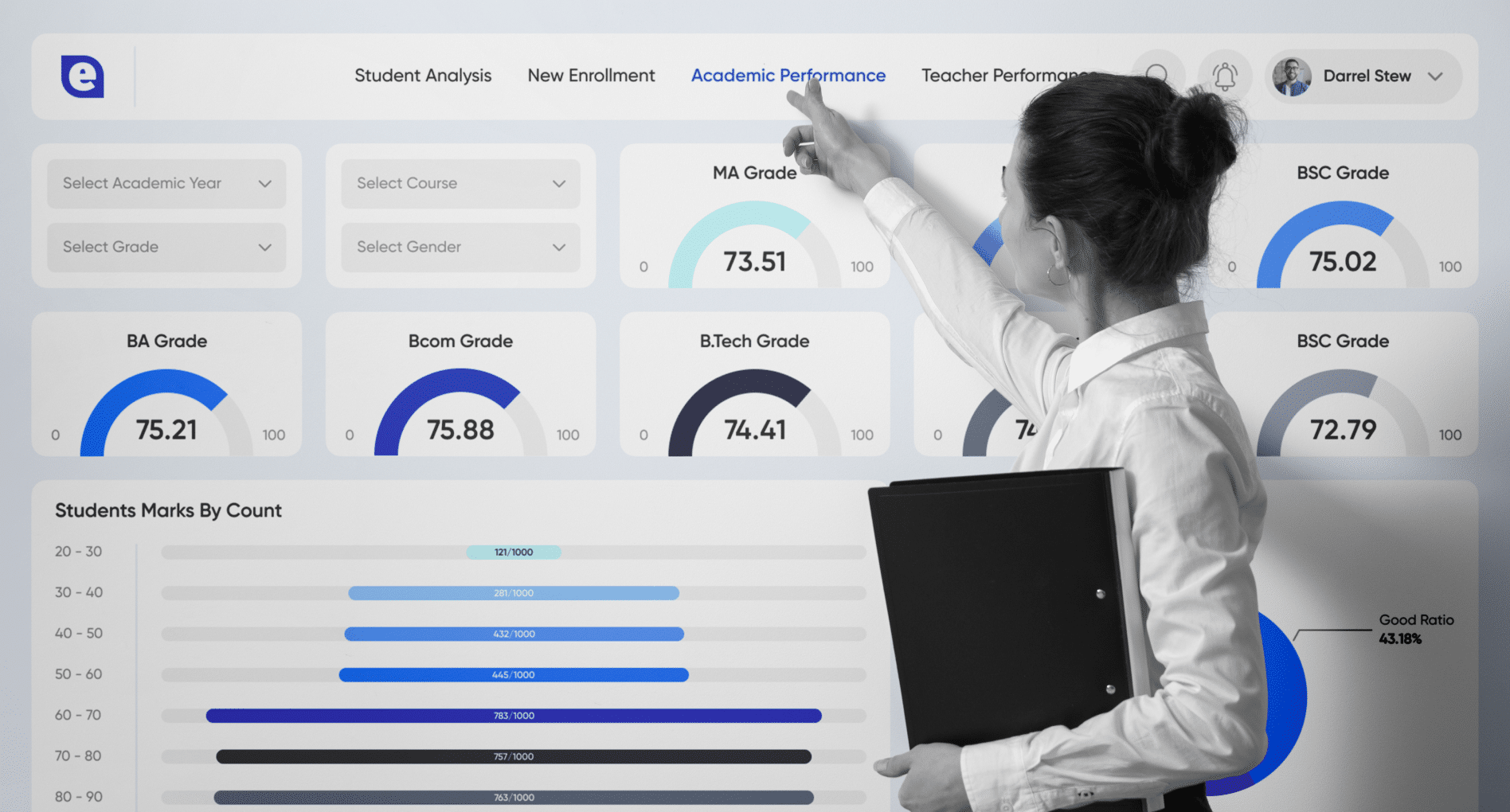 Business Intelligence Platform Creation for USA-based High School