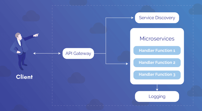 Serverless architecture