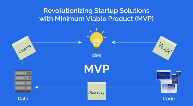 MVP for Startups - SPEC INDIA
