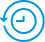 Manual and Time-Consuming Processes