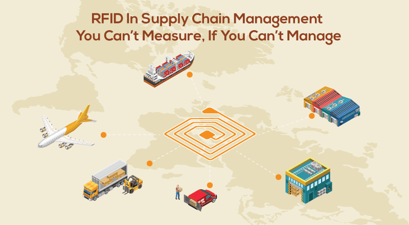 RFID in Supply Chain