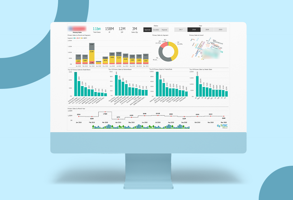 Power BI Dashboard for Battery Manufacturer