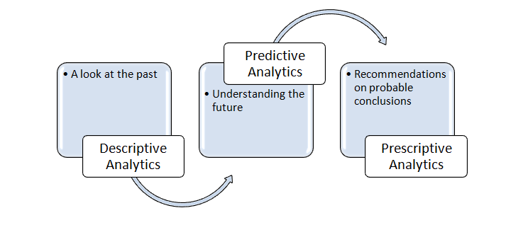 Business-Analytics