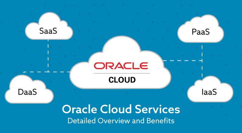 Oracle-Cloud