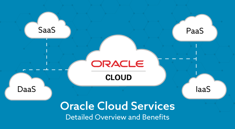 Oracle Cloud Services Detailed Overview And Benefits Spec India