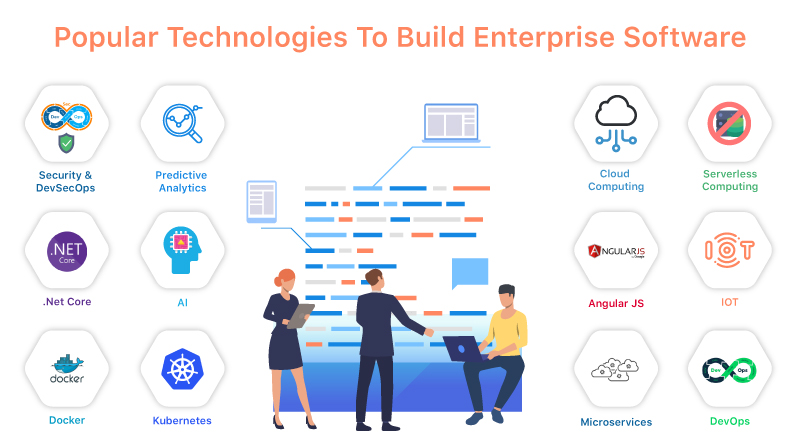 Popular-Technologies-To-Build-Enterprise-Software