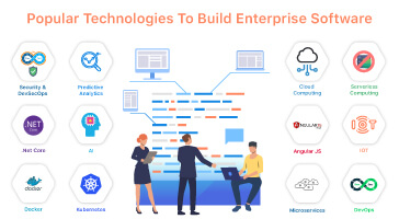 Technologies-To-Build-Enterprise-Software
