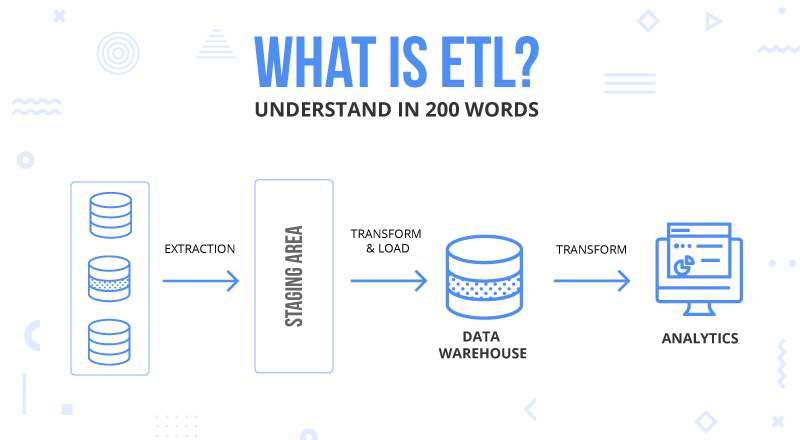 What-is-ETL