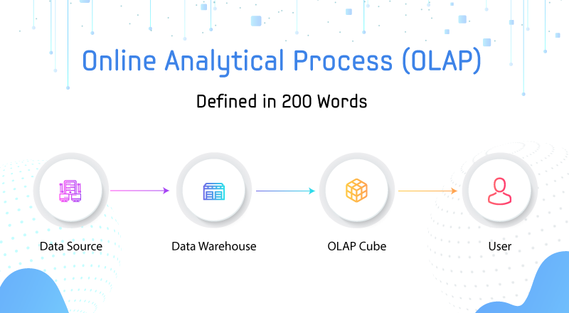 What-is-Online-Analytical-Process-(OLAP)