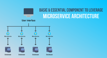 Basic_Essential_Components_to_Leverage_Microservices_Architecture_feature