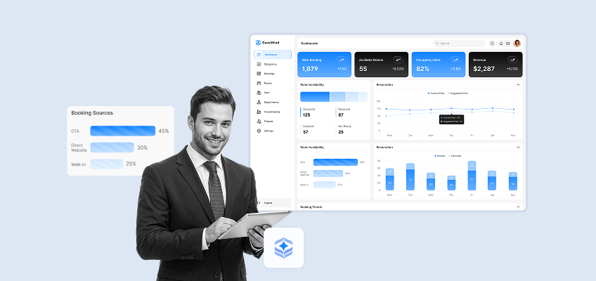 Build Machine Learning Based Software for Hotels