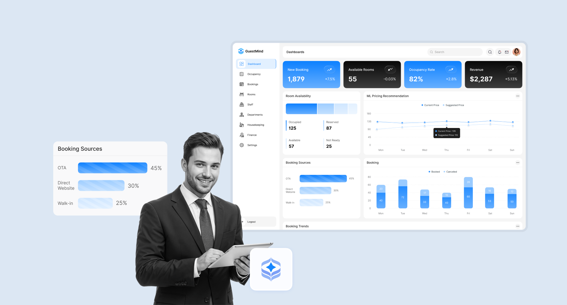 Machine Learning Based Solution for Hotels