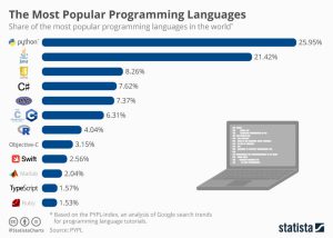 Python vs Java Comparison - Which is The Better? | SPEC INDIA