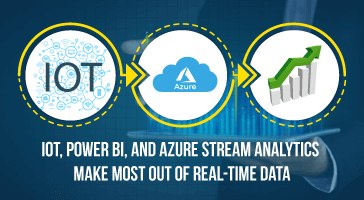 IoT_Power_BI_And_Azure_Stream_Analytics_Feature