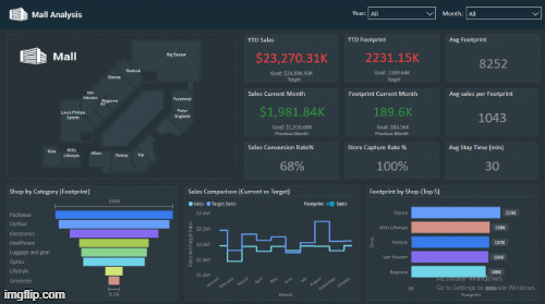 Live Power BI Dashboards SPEC INDIA Portfolio
