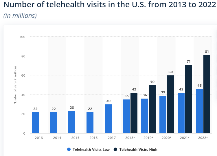 Telehealth-visits-US
