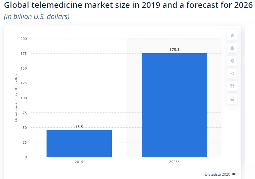 Global-Telemedicine-Market-Size