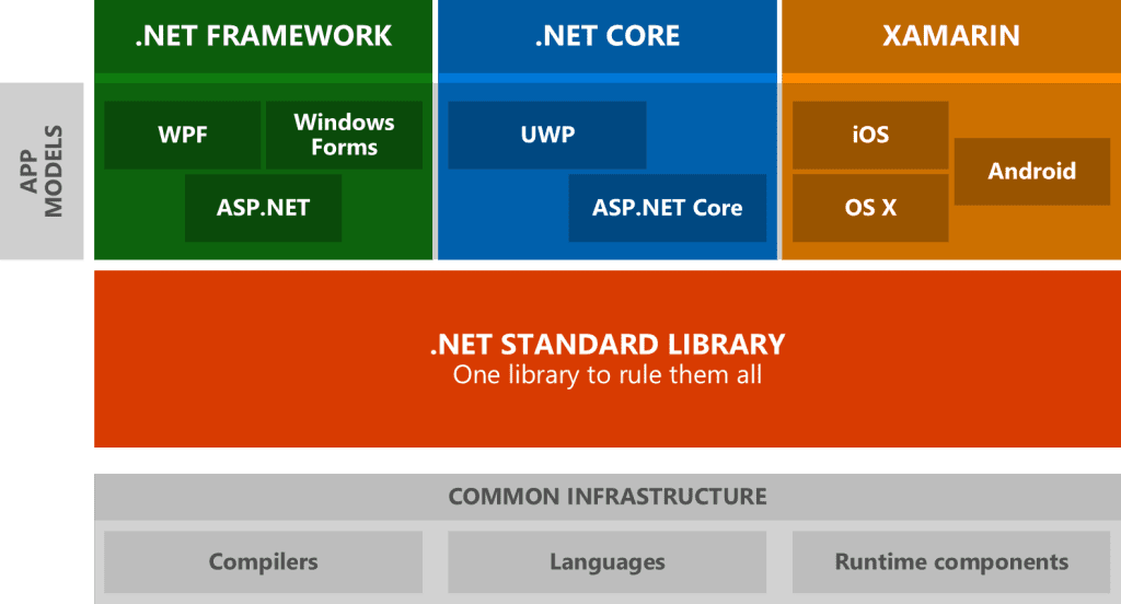 dotnet-tomorrow