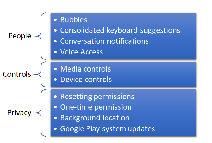 Android 11 Focus Points