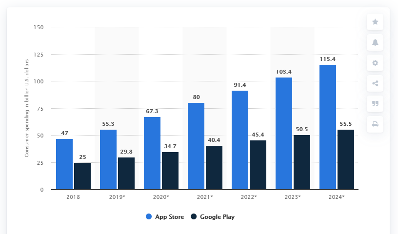 mobile app revenues