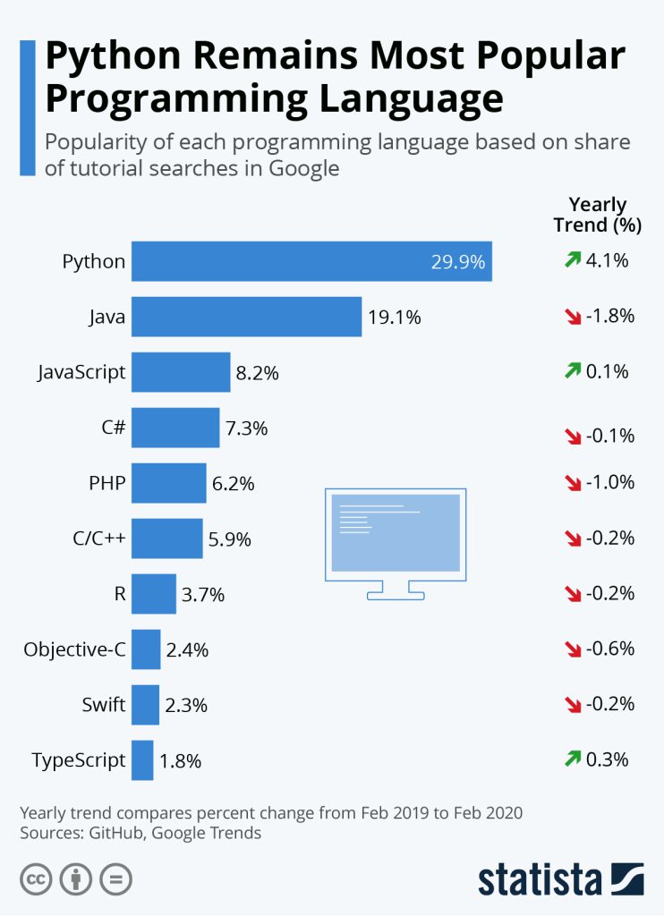 Programming-Language-Trends