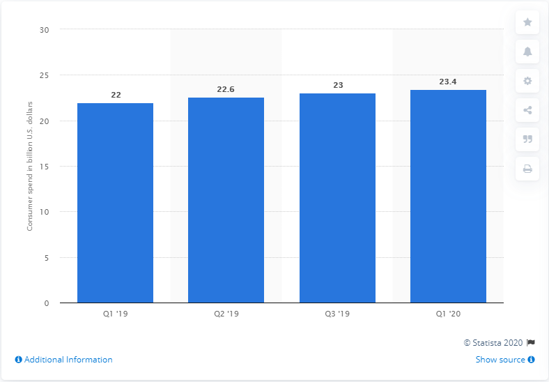 consumer-spend-on-mobile-apps