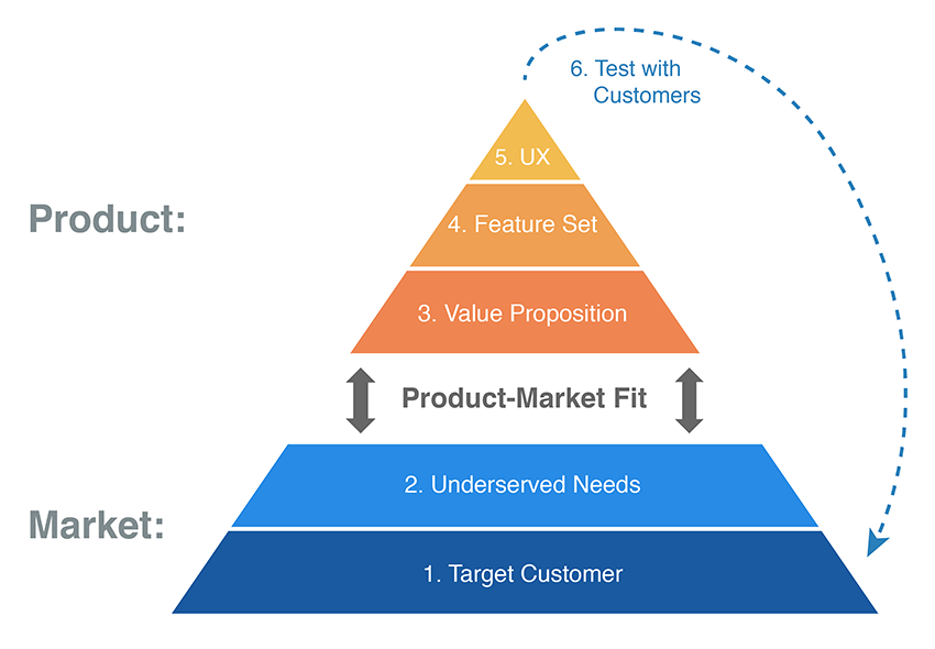 pmfitpyramid