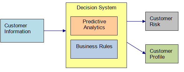 Solution_Architecture