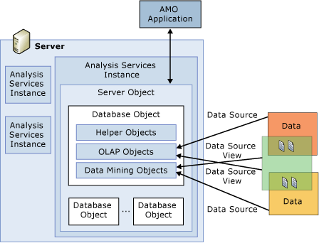 SQL-Server-Analysis-Services-Architecture