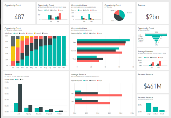 Dashboard- for-Power-BI