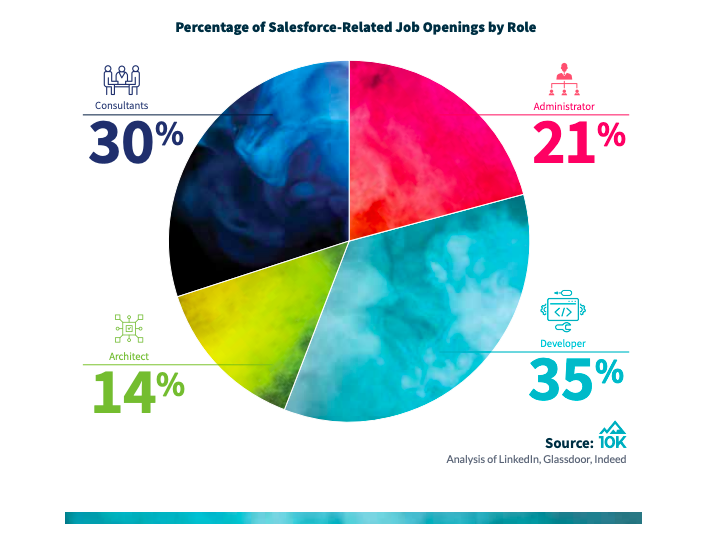 Percentage-of-salesforce-job-openings