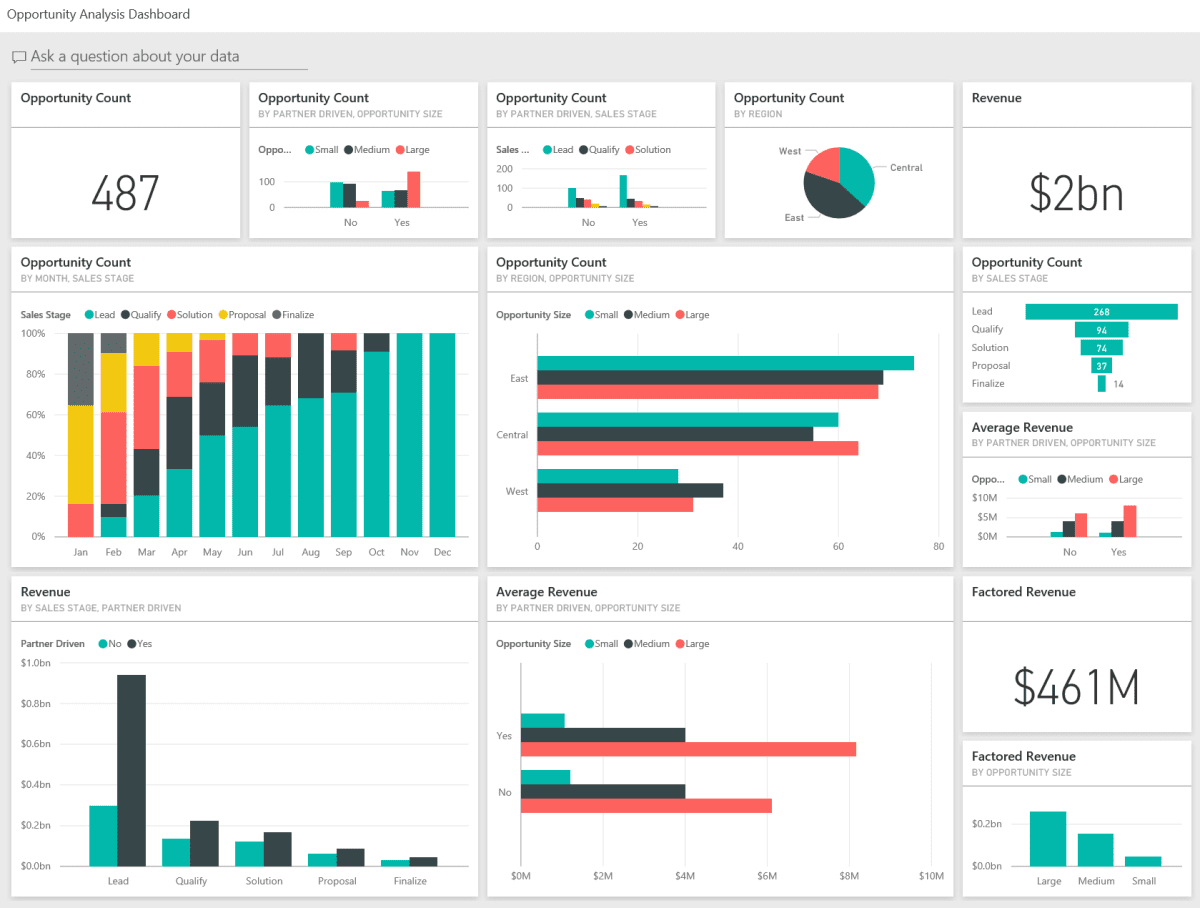 Power BI Dashboard vs Reports A Vivid And InDepth Comparison