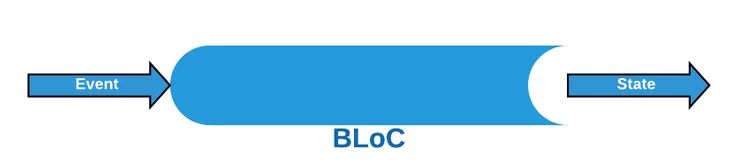 Bloc-flutter