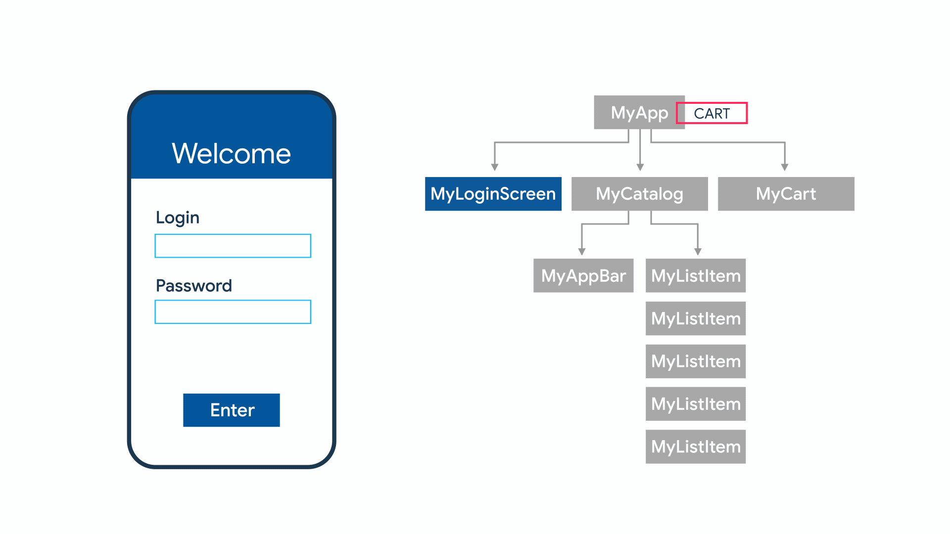 Flutter-state