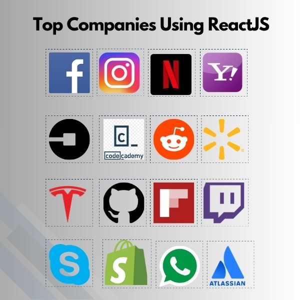 Top Brands Using React.js