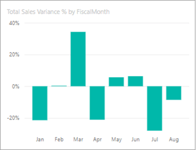 Bar-chart