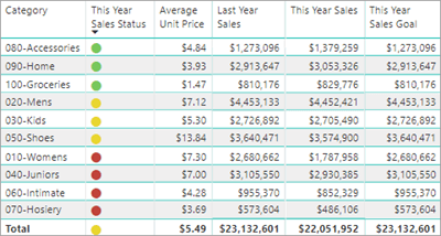 powerbi-table