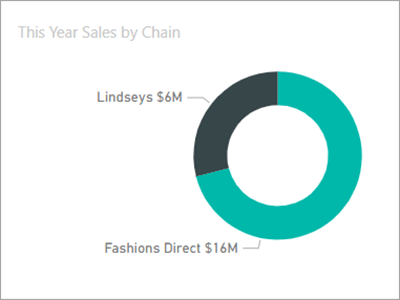 doughnut-charts