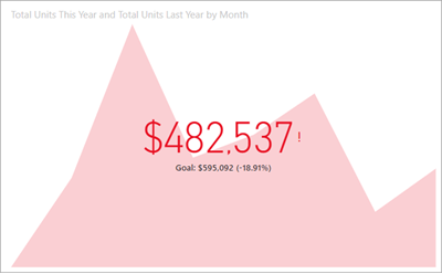 power-bi-kpi