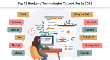 Feature-Image-Backend-Technologies