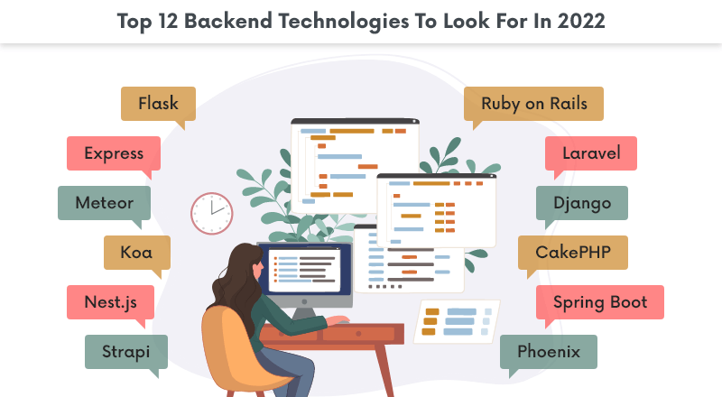 Backend Development Technologies