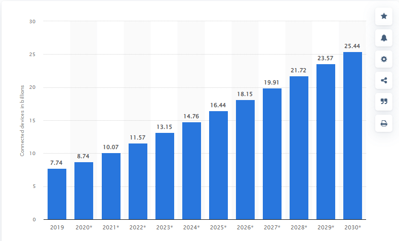 IoT-connected-devices-2019-2030